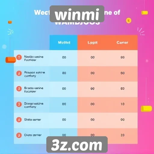 Comparativo entre winmi e outras plataformas de jogos